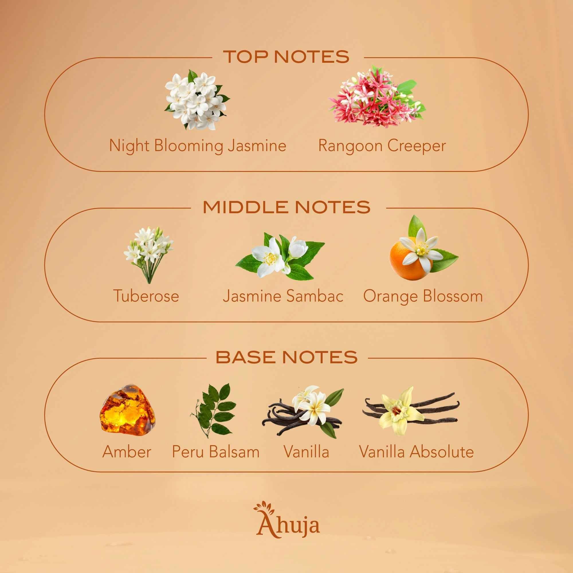 Ahuja Blossomy