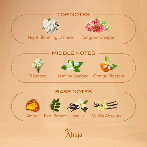 Ahuja Blossomy
